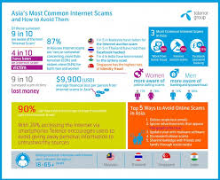 After that, just type in the number and you are able to check if the account or phone number is legit. Asia S Top Internet Scams And How To Stay Safe Telenor Group