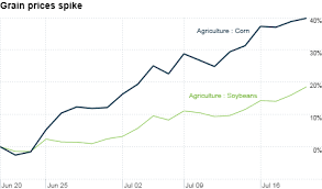 Corn Soybean Prices Shoot Up As Drought Worsens Jul 19 2012