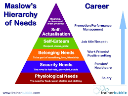 Maslow first outlined his motivational theory in his 1943 paper, a theory of human motivation, and a subsequent book, motivation and personality. maslow's research and theories represent a shift in the field of psychology. Ppt Maslow S Hierarchy Of Needs Powerpoint Presentation Free Download Id 3091110