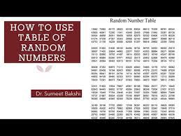 random number table