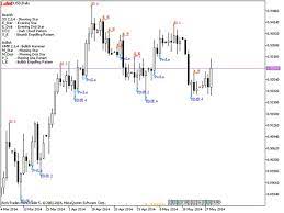 metatrader 5 in the mql5 code