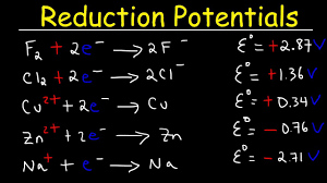 Standard Reduction Potentials Of Half Reactions Electrochemistry