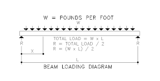 deflection totalconstructionhelp