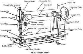 parts of a sewing machine overview