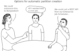 automatic parion creation in
