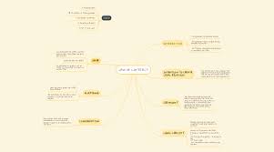 law of contract mindmeister mind map