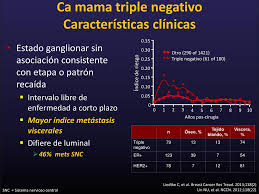 Resultado de imagen de quinasas triple negativo