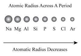 why does the atomic radius generally