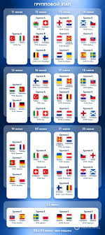 3 июля 2021 года, суббота. Evro 2020 Raspisanie Kalendar Matchej Gruppy Rezultaty Tablicy Skolko Komand Na Evro 2020 Chempionat Evropy Po Futbolu Matchi Sbornoj Ukrainy