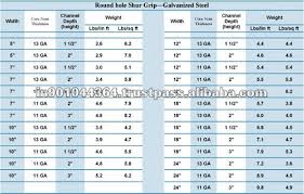 Welcome To Jabbar Steel Industry Cogent Steel Rod Weight Chart