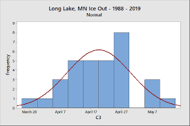 Long Lake Living Ice Data