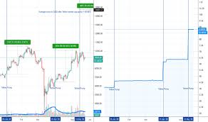 Bitcoin (btc) us dollar (usd) conversion table. Usdt Index Charts And Quotes Tradingview