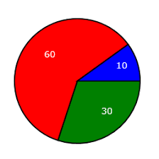 Html5 Canvas Pie Chart With Demo Html5 Canvas Tutorial