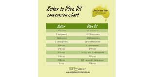 Butter To Evoo Conversion Chart Magnet Pack Of 10