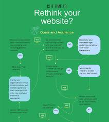 Free Tree Diagram Maker Decision Tree Maker Visme