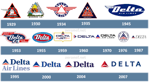 Delta Airlines Logo Evolution United Airlines And Travelling