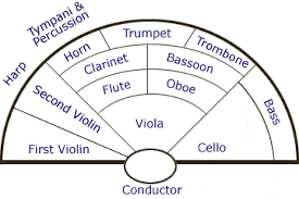Seating Plan Of An Orchestra Html In Uqitypatylu Github Com