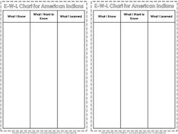 American Indians Interactive Notebook K W L Chart