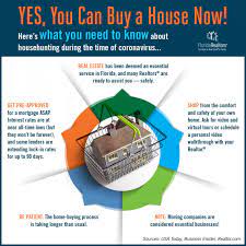 Buying a house without a realtor is doable, but it will likely be a more stressful process. Yes You Can Buy A House Now Florida Realtors