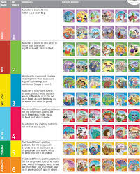 Details About Oxford Reading Tree Songbirds Collection 36 Phonics Book Set Level 1 2 3 4 5 6