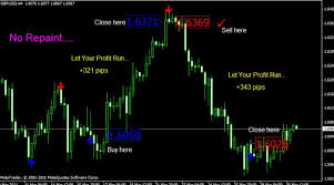 Non repaint indicator mt4 mt5 free download forex in world from lh6.googleusercontent.com when it comes to the metatrader platform, forex . Download Mt4 Arrow Indicator Buy Or Sell No Repaint Free