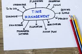 Time Management Complete With Sketch Flow Chart And Project Time
