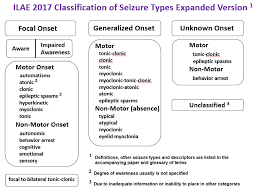 Web Site 2017 Revised Classification Of Seizures Epilepsy