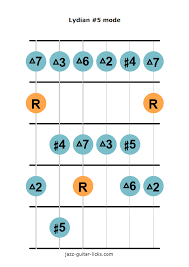 Lydian Augmented Scale Guitar Diagram 1 Guitar Scales
