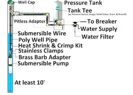 Submersible Pump Wire Sizing Chart Maestriaenderecho Co