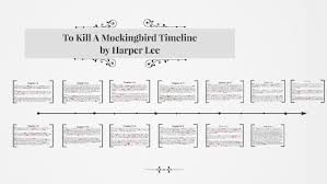 mockingbird timeline by mateo pino
