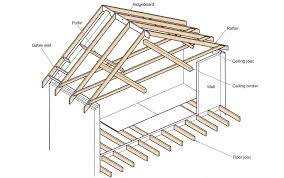 Maybe you would like to learn more about one of these? Ceiling Joist Diagram Horitahomes Com