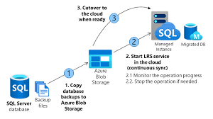 migrate to sql managed instance using