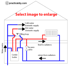 Domestic Condensing Boilers Explained