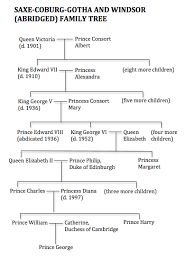 Saxe Coburg Gotha And Windsor Abridged Family Tree 20th