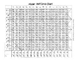 Buy The Master 360 Circle Chart With Arrows Technical