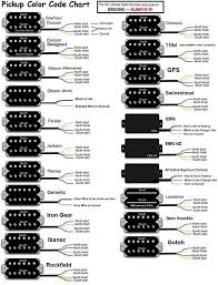 Bare knuckle pickups colour reference. Pickup Wiring Google Zoeken Guitar Pickups Luthier Guitar Guitar Design