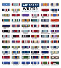 Usaf Medals And Ribbons Order Of Precedence Air Force