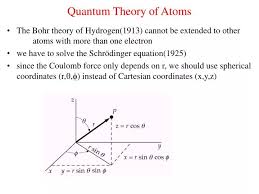 Ppt Quantum Theory Of Atoms