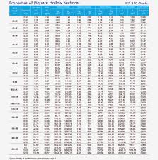 Square Tubing Strength Chart Best Picture Of Chart