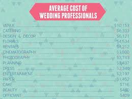 How To Create A Wedding Budget Every Last Detail