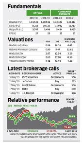 Stock Pick Of The Week Why Analysts Are Betting On Hindalco