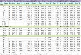 Army Pay Chart 2011 Military Pay Chart 2011 Usa Army