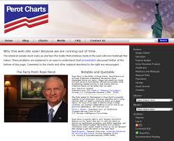 Ross Perot Charts How I Learned To Be A Housing Blogger