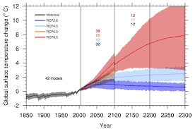 My Wsj Op Ed Global Warming Statistical Meltdown Climate Etc