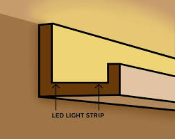 Blog How To Install Led Cove Lighting