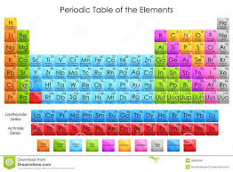 Periodic Table Of Elements Stock Vector Illustration Of