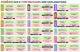 14 Pokemon Generation 3 Element Chart