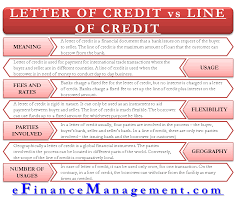 letter of credit vs line of credit