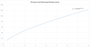 Princess Diamond Weight Chart Www Bedowntowndaytona Com
