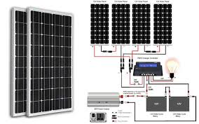 Solar panels cost $1.77 to $2.20 per watt and a 6 kw solar panel installation for the average home costs from $10,626 to $13,230 after the 30% federal solar tax credit. Best Diy Solar Panel Kits 11 Best Rated Do It Yourself Solar Kits Solar Energy Panels Solar Panels Solar Panel Kits